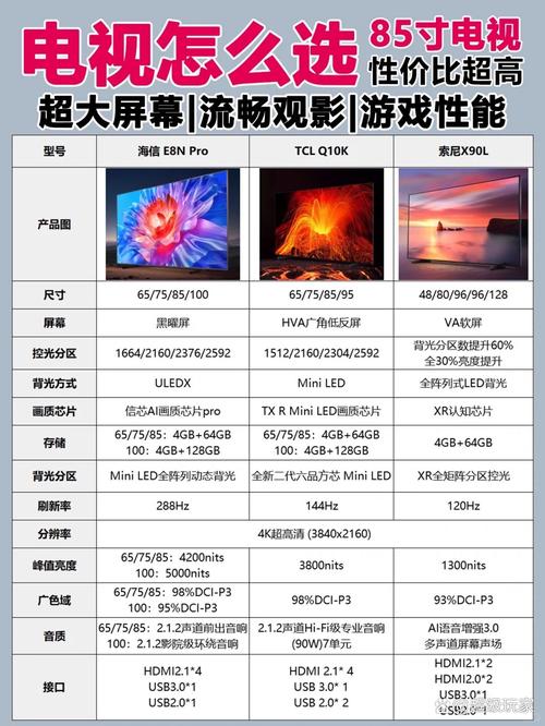 单片LCD与品牌差距究竟有多大?-图3 单片LCD与品牌差距究竟有多大?-图3