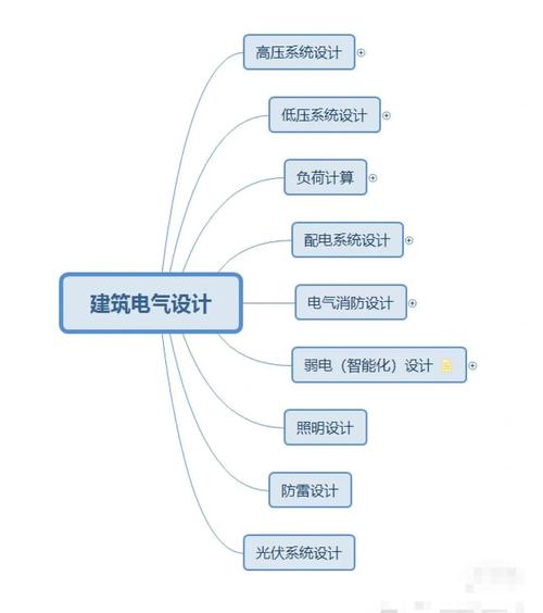 外部引入电力技术有哪些关键点?-图1 外部引入电力技术有哪些关键点?-图1