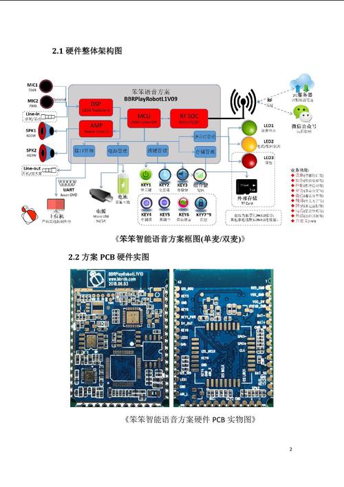 物联网如何借语音交互听懂世界？-图3