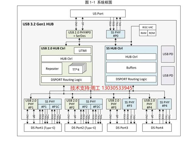 工业3.0核心技术有哪些?-图2 工业3.0核心技术有哪些?-图2