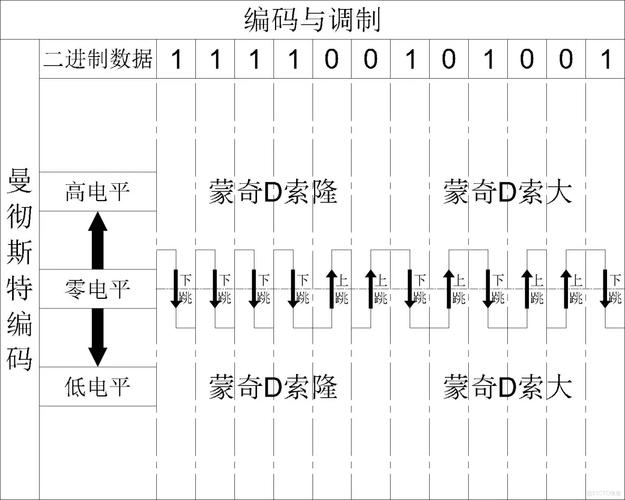 纠错编码技术如何提升数据传输可靠性?-图1 纠错编码技术如何提升数据传输可靠性?-图1