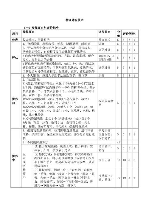 物理降温操作流程的关键步骤有哪些?-图2 物理降温操作流程的关键步骤有哪些?-图2
