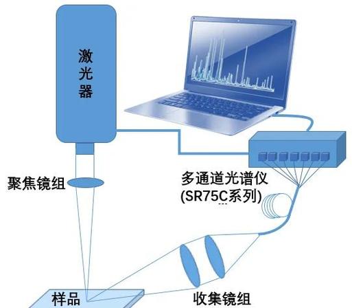 射频识别技术，原理与应用全解析？-图3