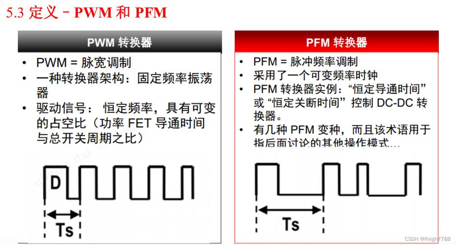 PWM调制技术有哪些常见类型?-图1 PWM调制技术有哪些常见类型?-图1