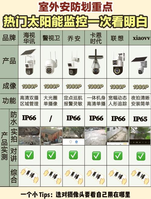 国际监控摄像品牌哪家强？-图3