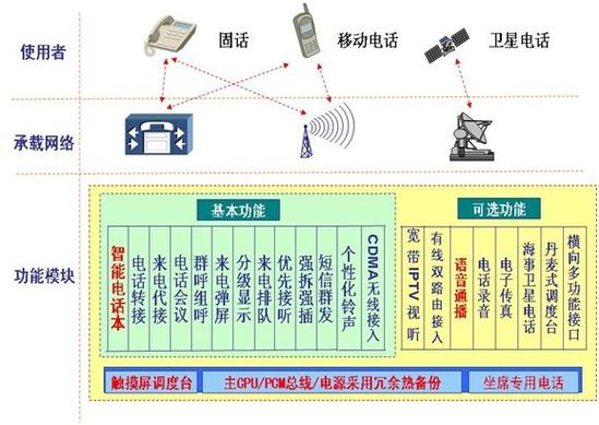 现代通信功率控制技术如何优化能效与覆盖？-图1