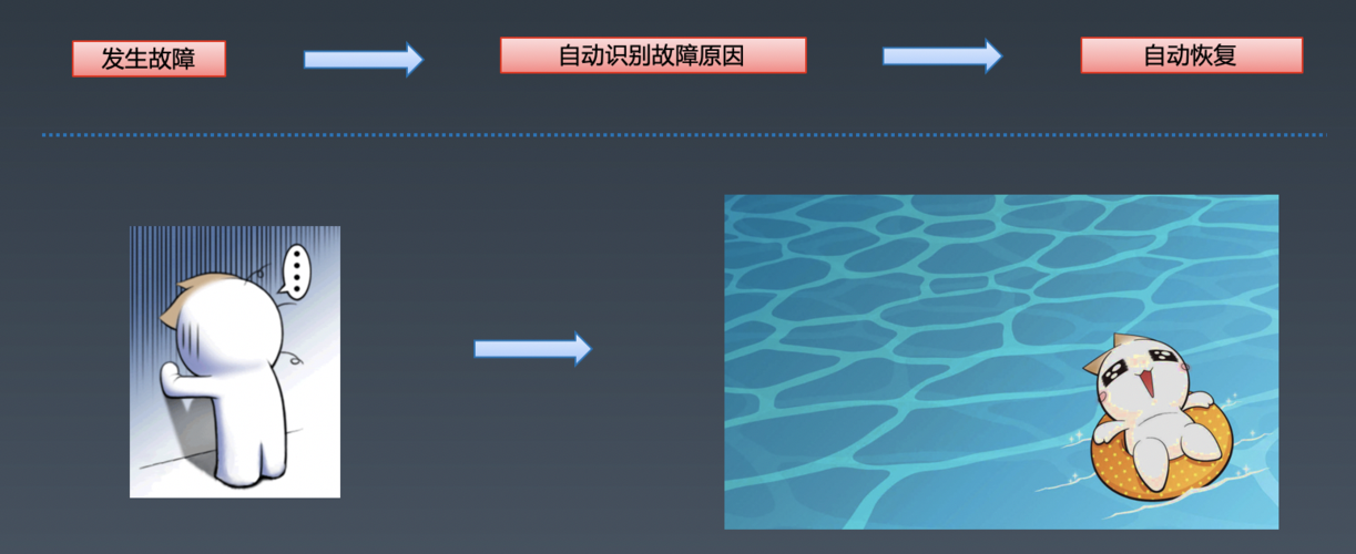 蓝牙mesh技术是什么？-图3