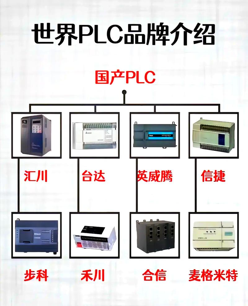 冗余PLC品牌哪个性价比高？-图1