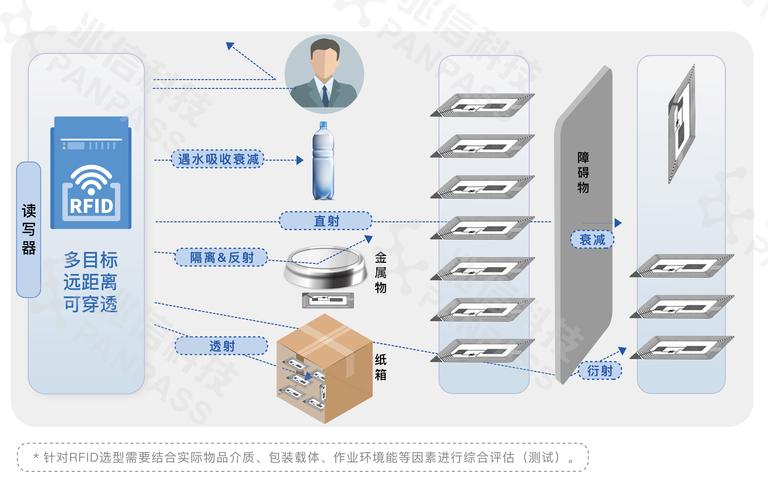 NFC技术有哪些核心特点?-图3 NFC技术有哪些核心特点?-图3