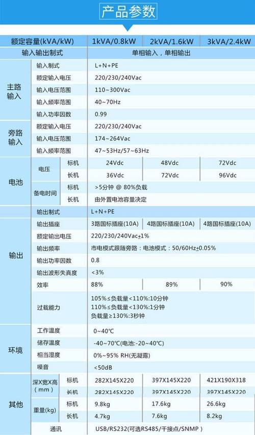UPS技术含金量究竟有多高？-图3