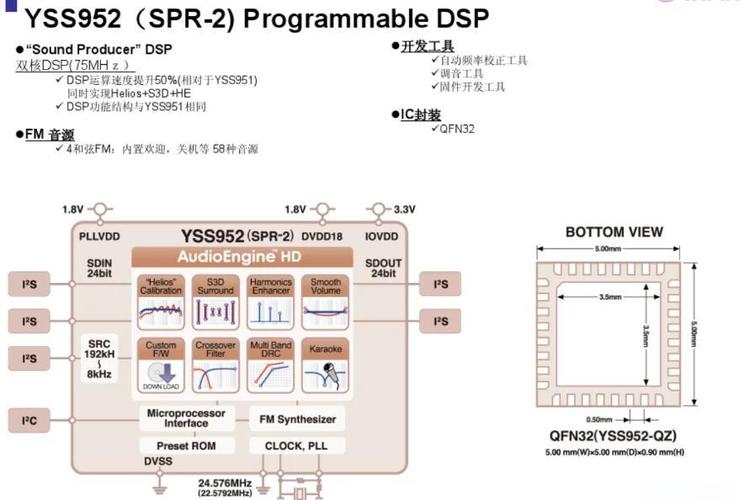 DSP技术有哪些典型应用例子?-图3 DSP技术有哪些典型应用例子?-图3