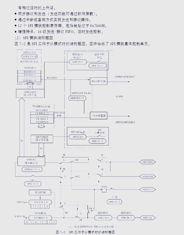 DSP技术有哪些典型应用例子?-图1 DSP技术有哪些典型应用例子?-图1