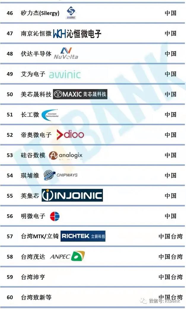 美国LED芯片品牌哪家强？-图1