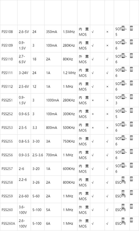 美国LED芯片品牌哪家强？-图2