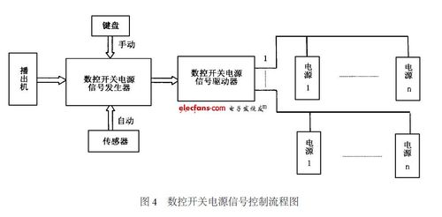 电源控制LED的核心技术是什么？-图2