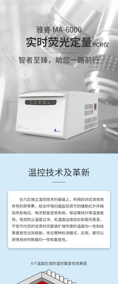 进口荧光定量PCR品牌如何选？-图2