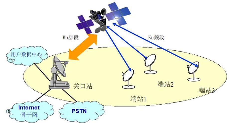 LTE上下行天线技术有何差异与优势？-图3