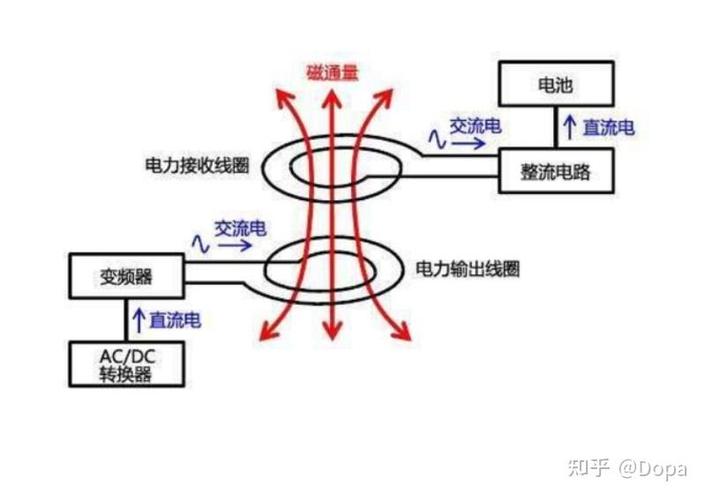 无线充电技术有哪些主要方式?-图3 无线充电技术有哪些主要方式?-图3