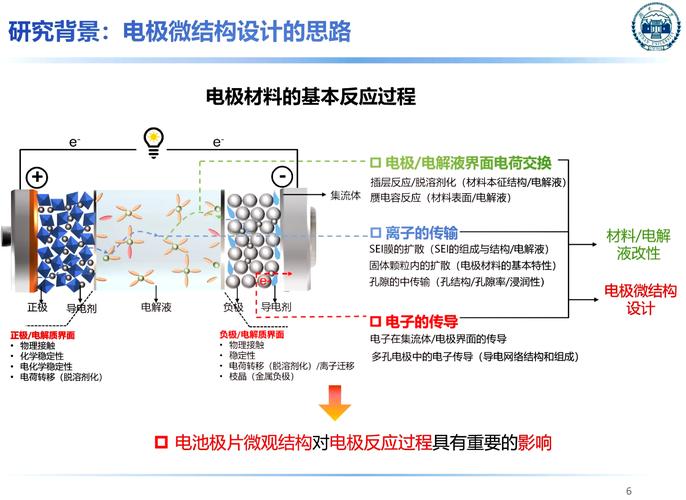 锂电负极材料技术有何突破？-图1