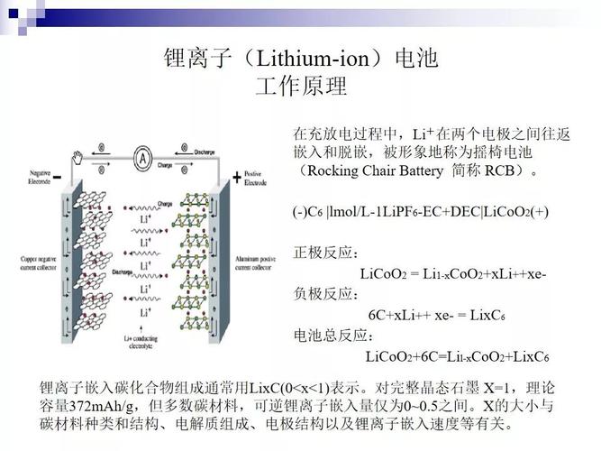 锂电负极材料技术有何突破？-图2