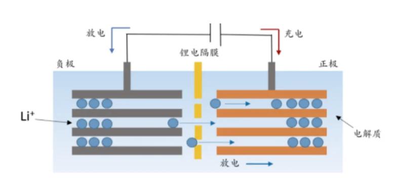 锂电负极材料技术有何突破？-图3