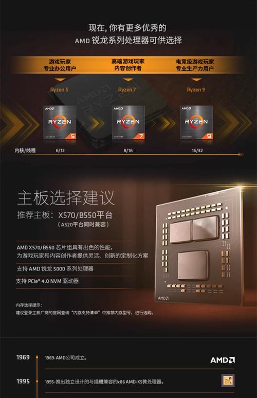 5600是啥品牌材料？-图3