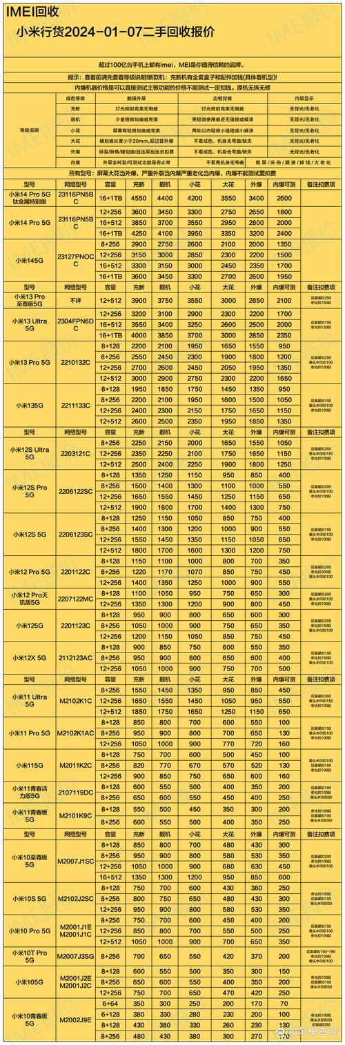 小米6陶瓷版维修报价单出炉？贵不贵？-图1