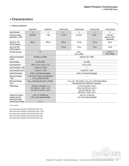 TDS 产品技术资料具体包含哪些核心内容?-图2 TDS 产品技术资料具体包含哪些核心内容?-图2