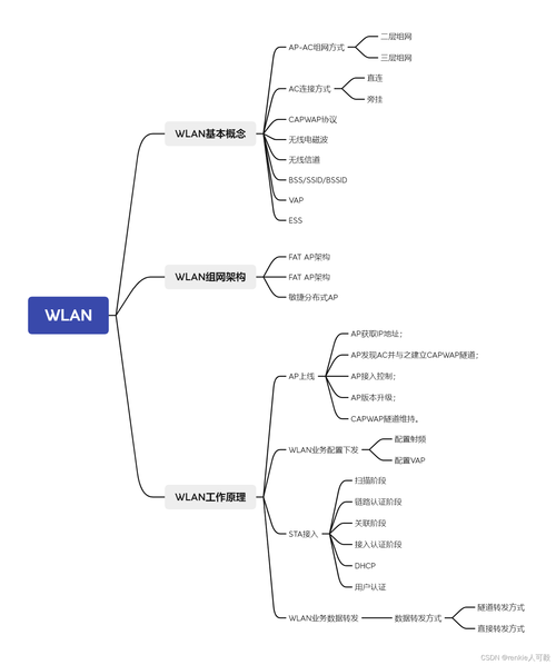 wlan技术标准概述-图1