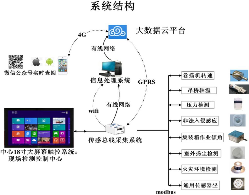 托盘信息采集技术方案有哪些核心要点？-图3