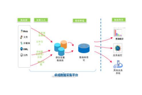 托盘信息采集技术方案有哪些核心要点?-图2 托盘信息采集技术方案有哪些核心要点?-图2