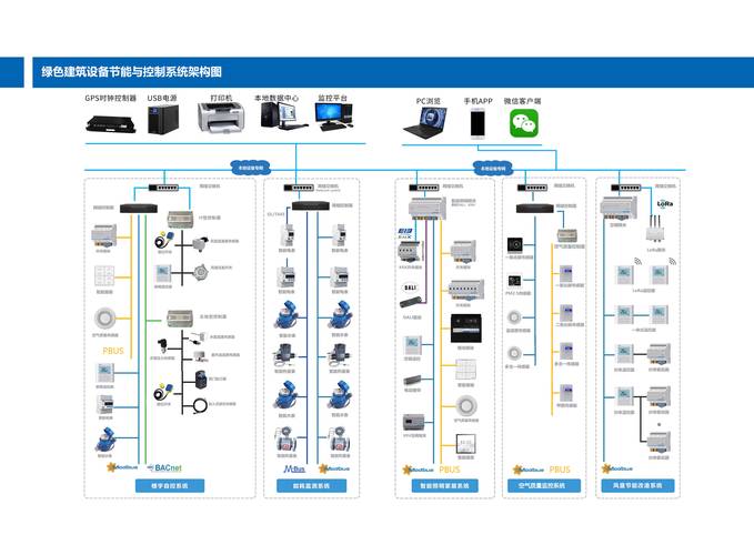 工业设备远程监控技术如何实现高效运维？-图3