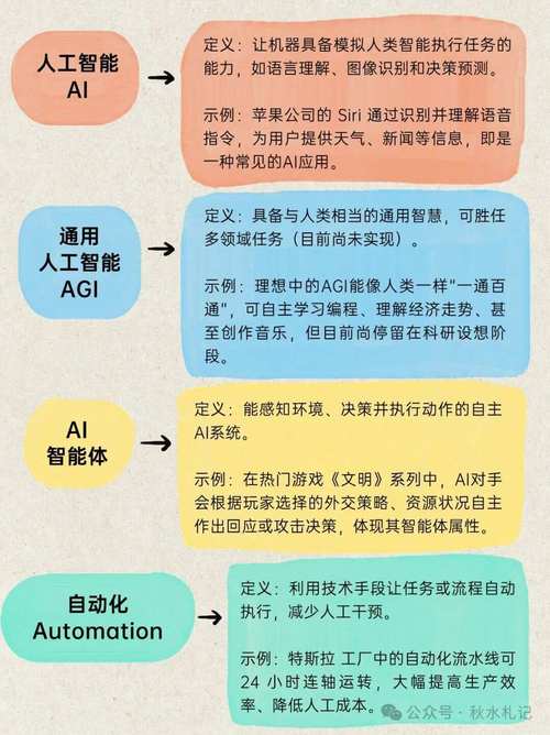 AI核心技术有哪些？-图3