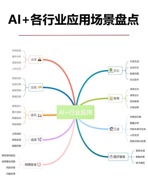 AI核心技术有哪些？-图1