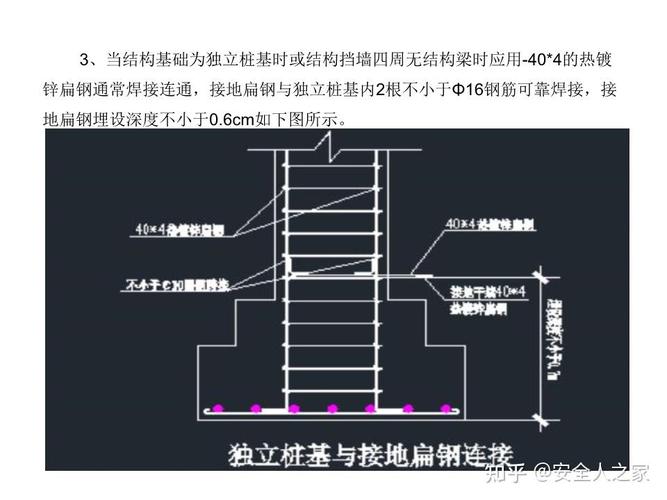 建筑防雷接地技术交底要点有哪些?-图2 建筑防雷接地技术交底要点有哪些?-图2