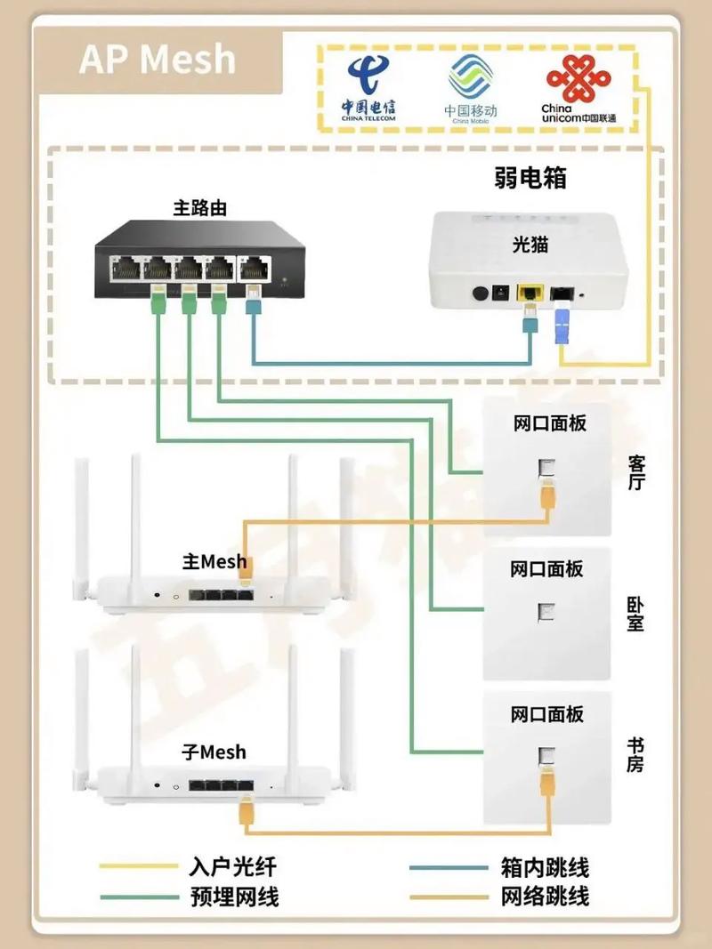 宽带无线接入技术有哪些主流方式？-图1