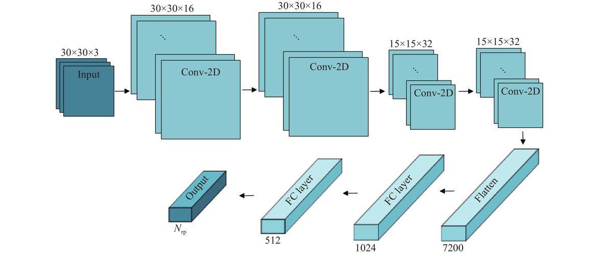 位置指纹定位技术采样如何优化精度？-图1