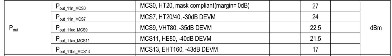无限射频技术硬件参数有哪些关键指标？-图1