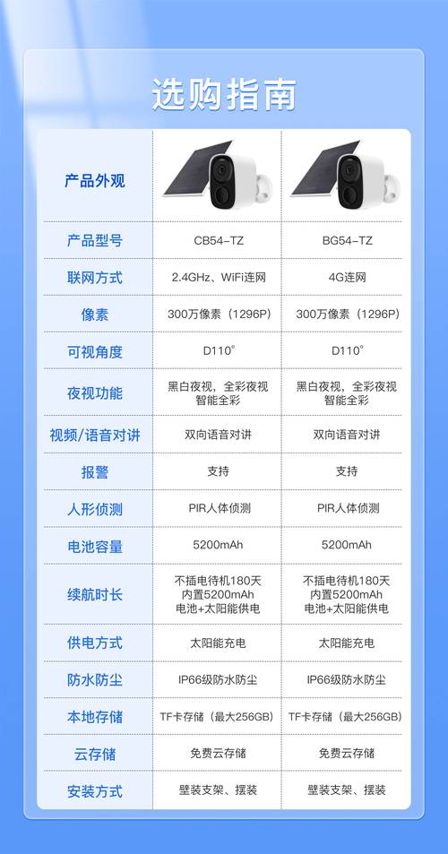 无限射频技术硬件参数有哪些关键指标？-图3