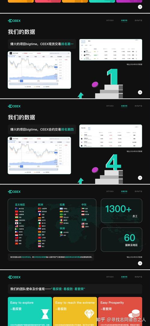 Certex是哪个国家的品牌？-图2