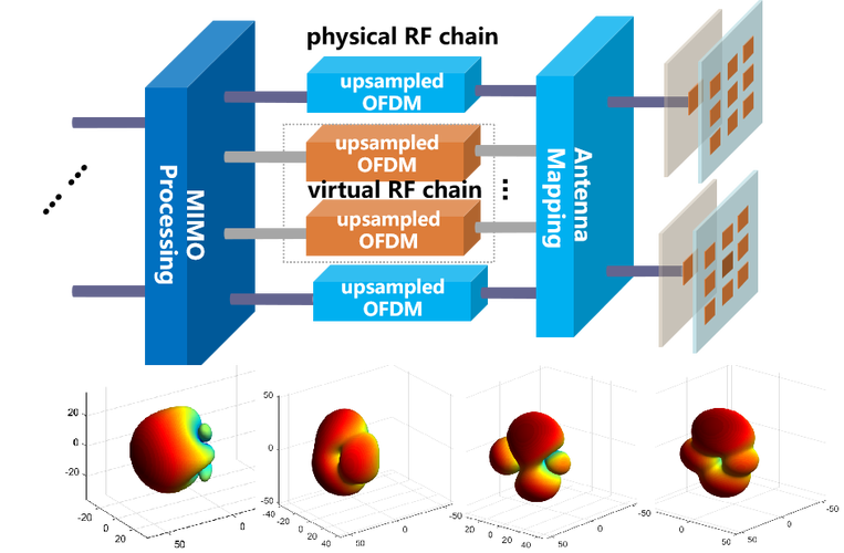 MIMO技术能应用在哪些领域？-图1