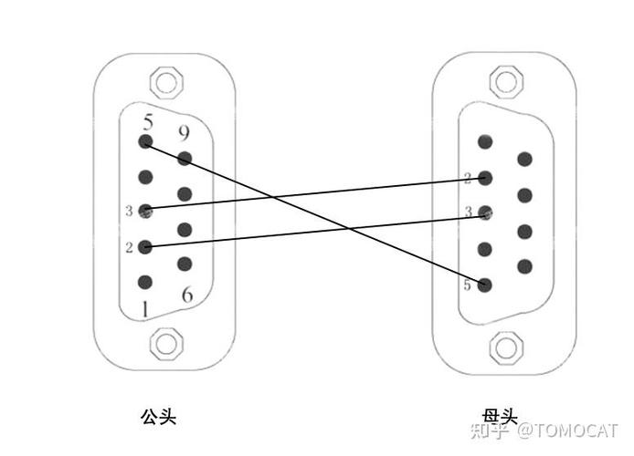 异步串行通信技术接口有何特点?-图2 异步串行通信技术接口有何特点?-图2