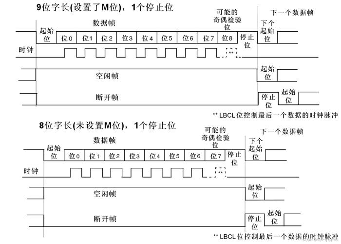 异步串行通信技术接口有何特点?-图3 异步串行通信技术接口有何特点?-图3