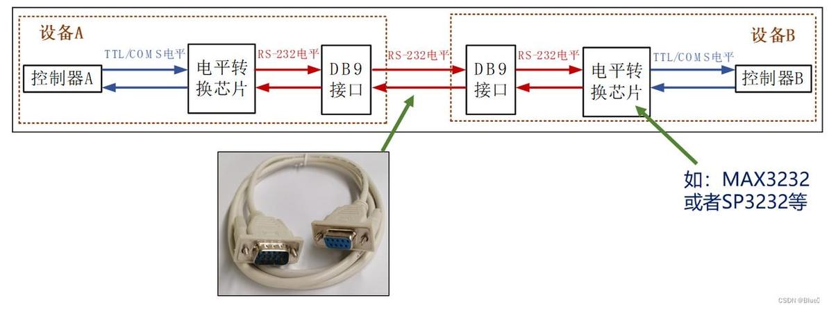 异步串行通信技术接口有何特点?-图1 异步串行通信技术接口有何特点?-图1