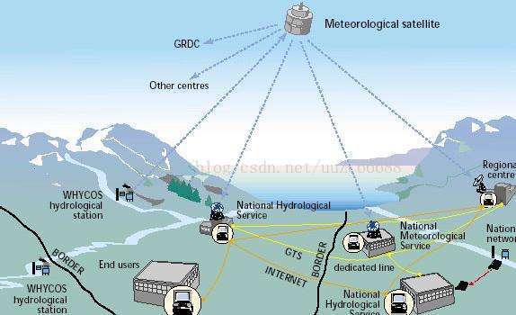 WSN技术究竟指什么？-图1