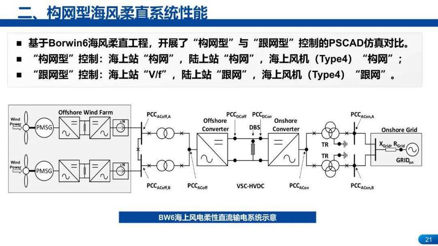 主动柔性运行控制技术如何实现精准调控？-图3