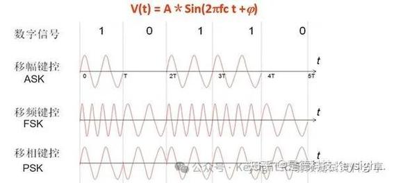 各种调制技术原理有何核心差异?-图1 各种调制技术原理有何核心差异?-图1