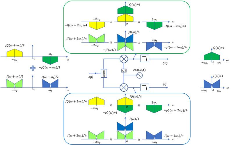 各种调制技术原理有何核心差异?-图2 各种调制技术原理有何核心差异?-图2