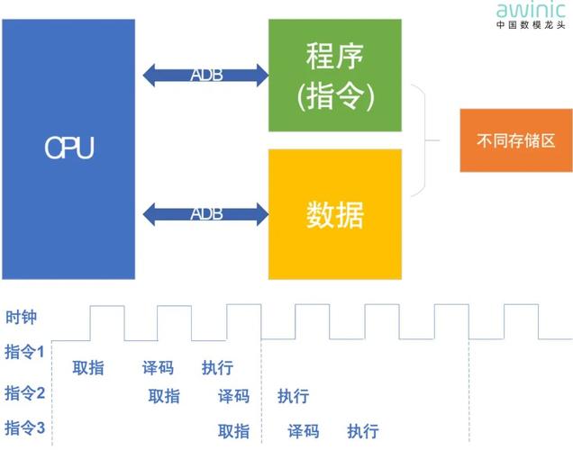 DSP技术应用如何发展？未来趋势如何？-图2
