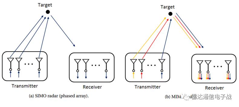 MIMO技术发展现状如何？未来趋势怎样？-图2